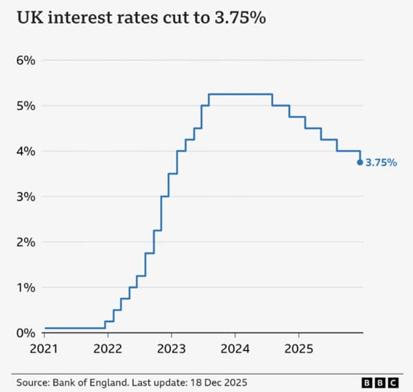 The Bank of England Drops Interest Rates to 3-Year Low - Clark Estates